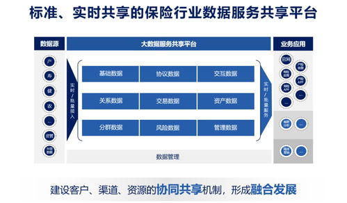 數據服務化 打通企業數據應用的“最后一公里”