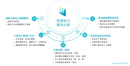 優立技術賦能 構建新型數字化電網的核心引擎